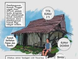 usulan Verifikasi Kementerian PKP   Lolos 738 RTLH di Benteng